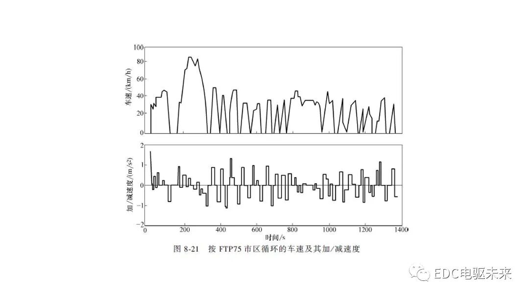 新能源汽车讲解丨制动能量回收系统的图40