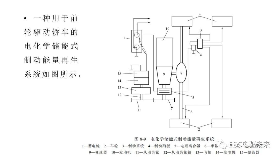 新能源汽车讲解丨制动能量回收系统的图14