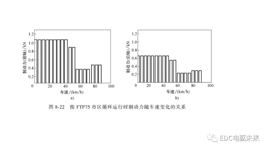 新能源汽车讲解丨制动能量回收系统的图42