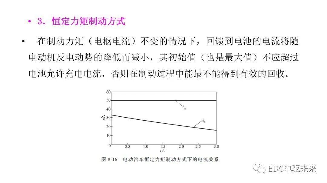 新能源汽车讲解丨制动能量回收系统的图30