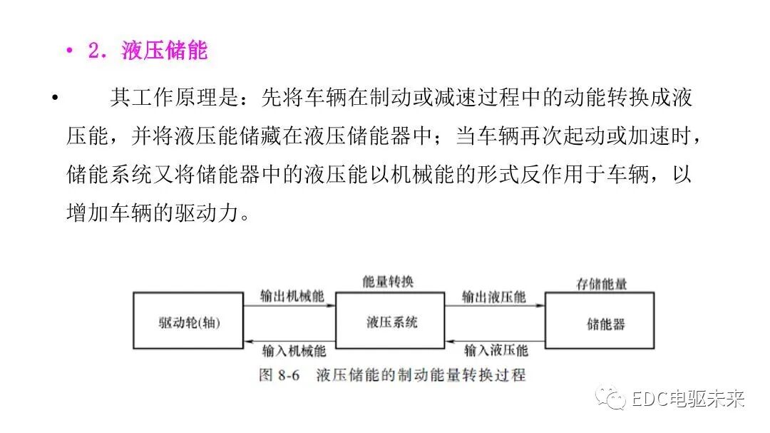 新能源汽车讲解丨制动能量回收系统的图11