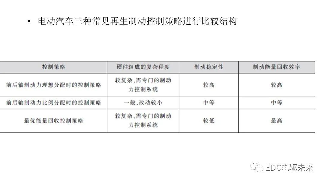 新能源汽车讲解丨制动能量回收系统的图58