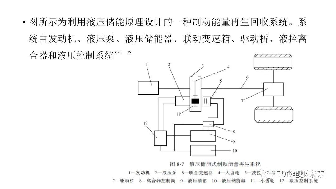 新能源汽车讲解丨制动能量回收系统的图12