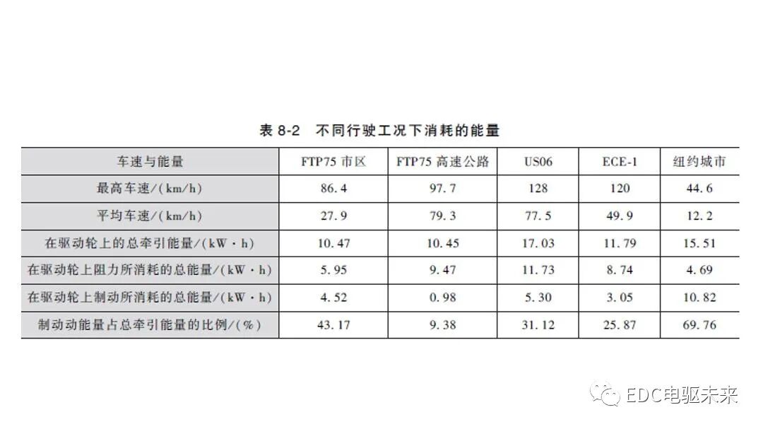 新能源汽车讲解丨制动能量回收系统的图8