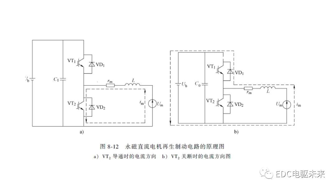 新能源汽车讲解丨制动能量回收系统的图22