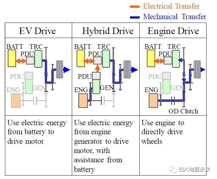 干貨丨本田Fit混合動力的電機技術剖析的圖4