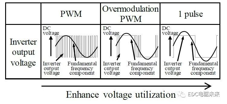 干貨丨本田Fit混合動力的電機技術剖析的圖21