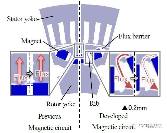 干貨丨本田Fit混合動力的電機技術剖析的圖7