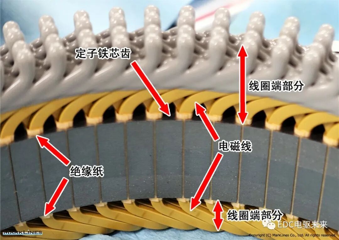 干貨丨本田Fit混合動力的電機技術剖析的圖10