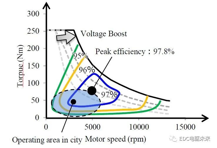 干貨丨本田Fit混合動力的電機技術剖析的圖25