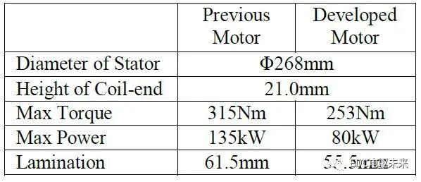干貨丨本田Fit混合動力的電機技術剖析的圖5