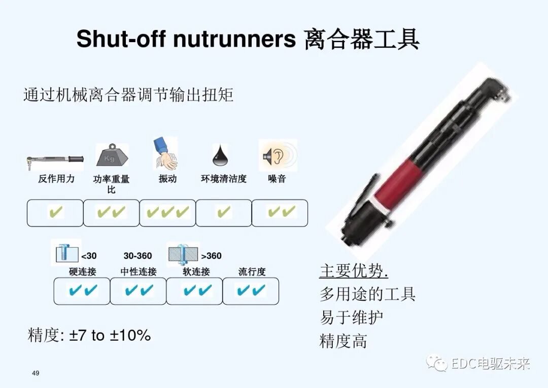 干貨丨螺栓擰緊技術(shù)講義的圖49