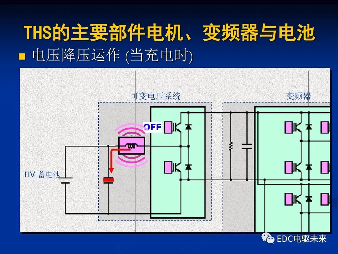 詳解丨豐田混動力THS：電機與電池的圖32