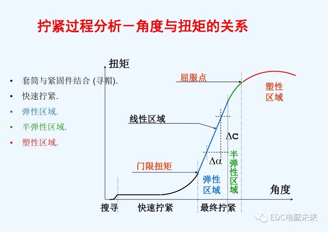 干貨丨螺栓擰緊技術(shù)講義的圖18