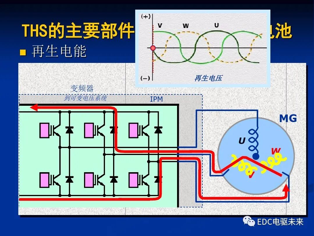 詳解丨豐田混動力THS：電機與電池的圖23