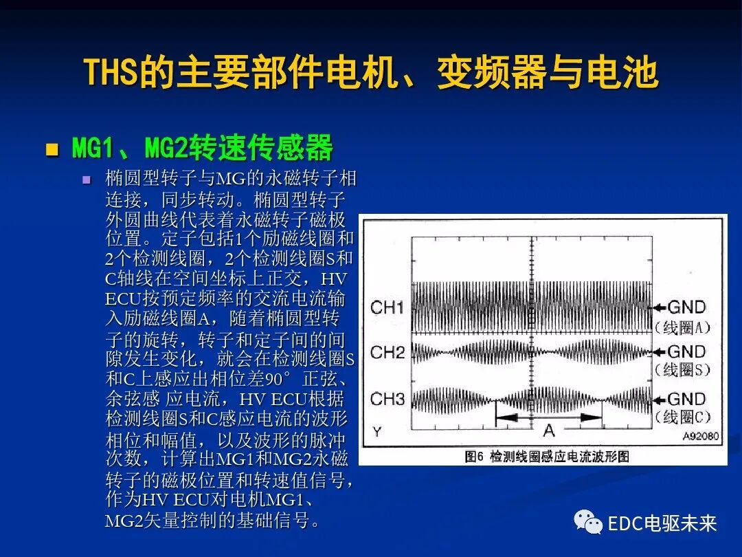 詳解丨豐田混動力THS：電機與電池的圖11