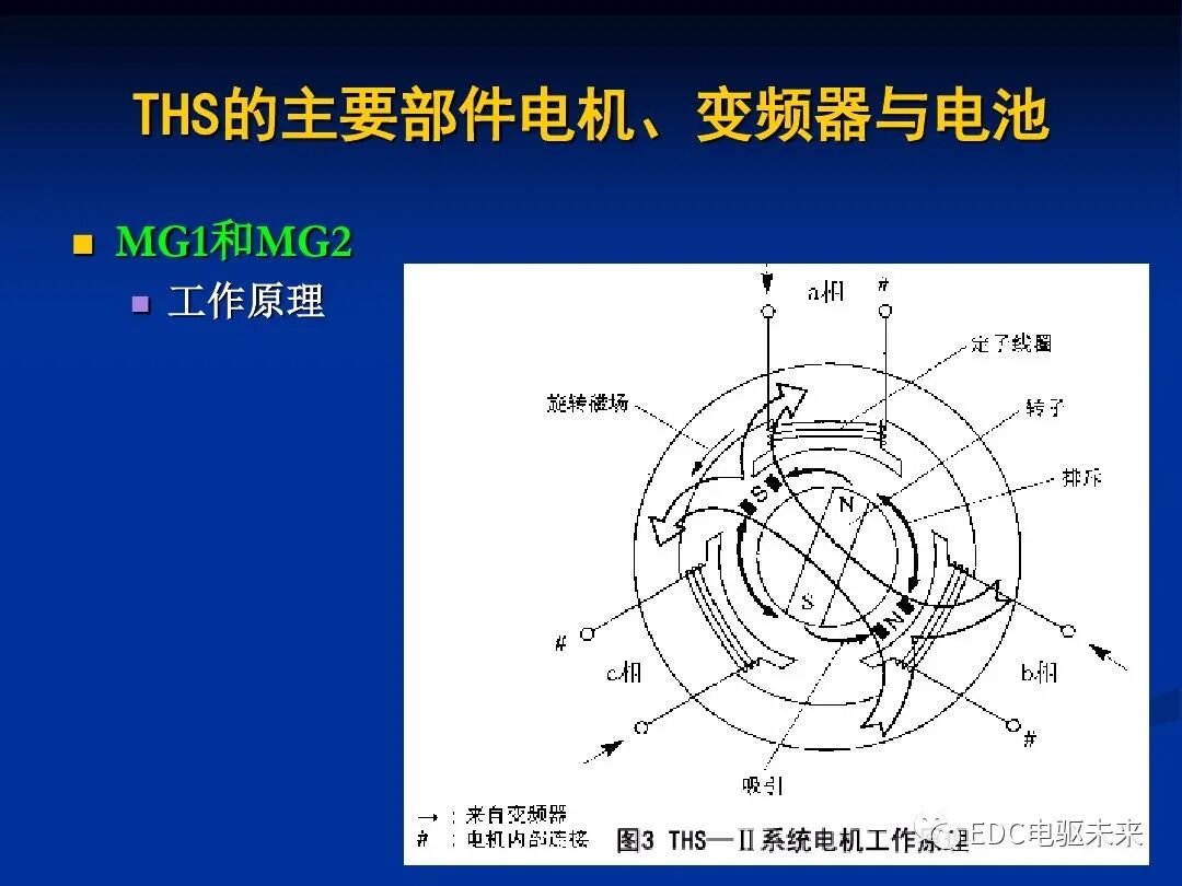 詳解丨豐田混動力THS：電機與電池的圖9