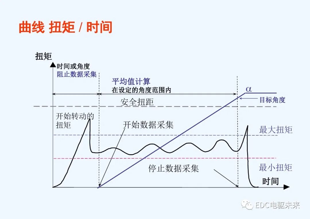 干貨丨螺栓擰緊技術(shù)講義的圖61