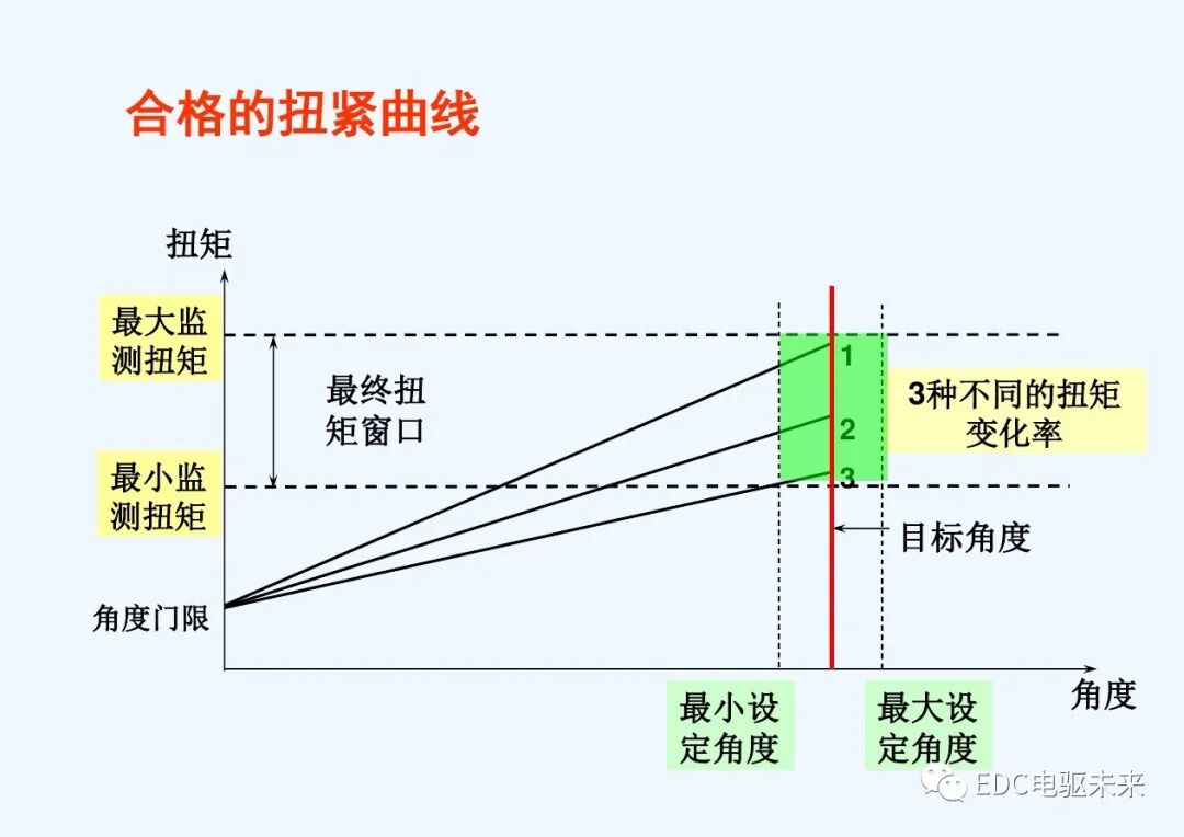 干貨丨螺栓擰緊技術(shù)講義的圖35