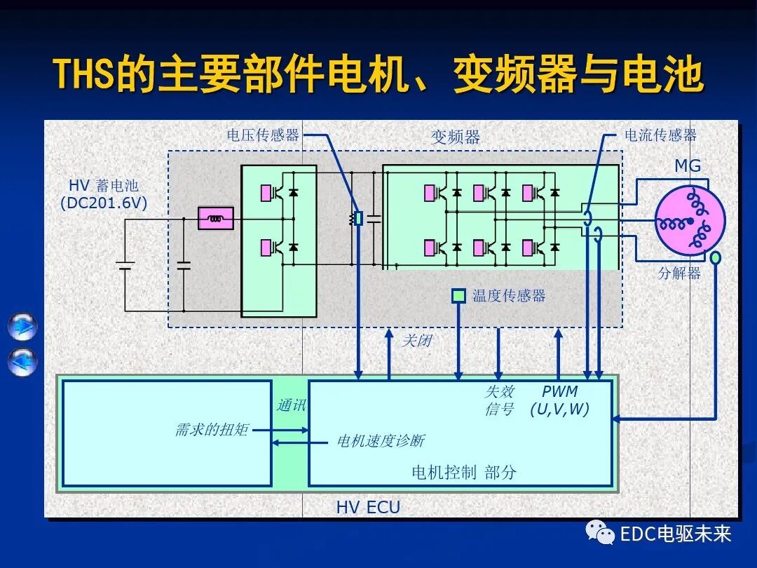 詳解丨豐田混動力THS：電機與電池的圖25