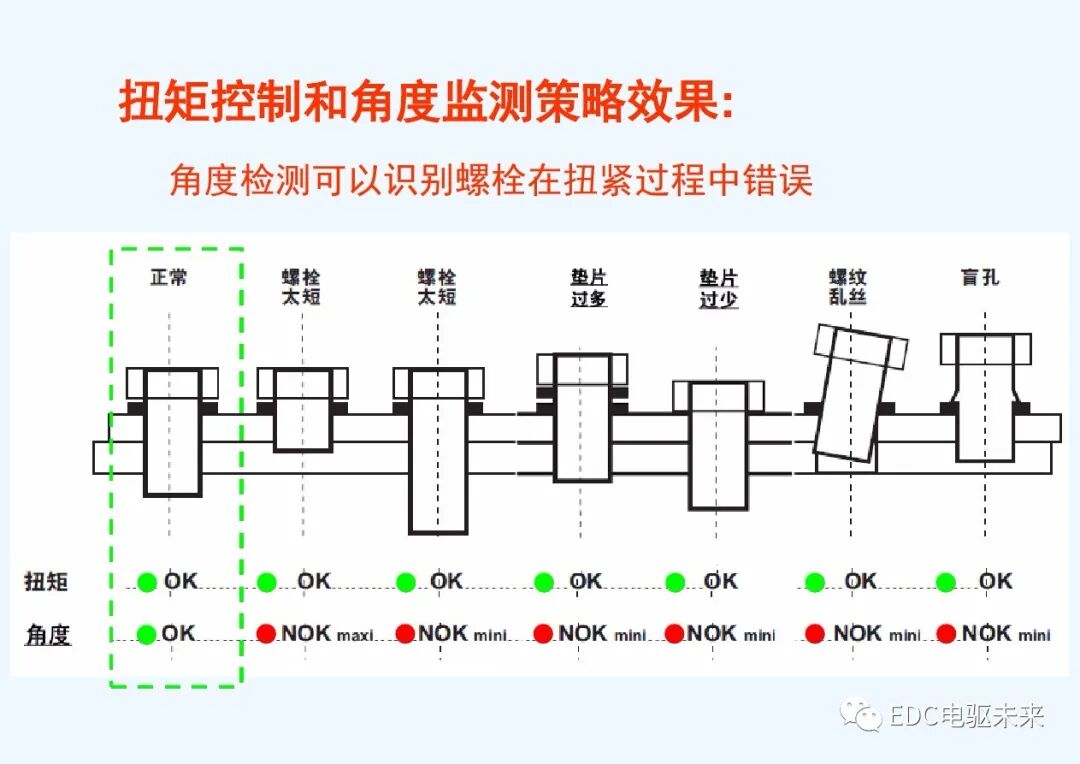 干貨丨螺栓擰緊技術(shù)講義的圖31