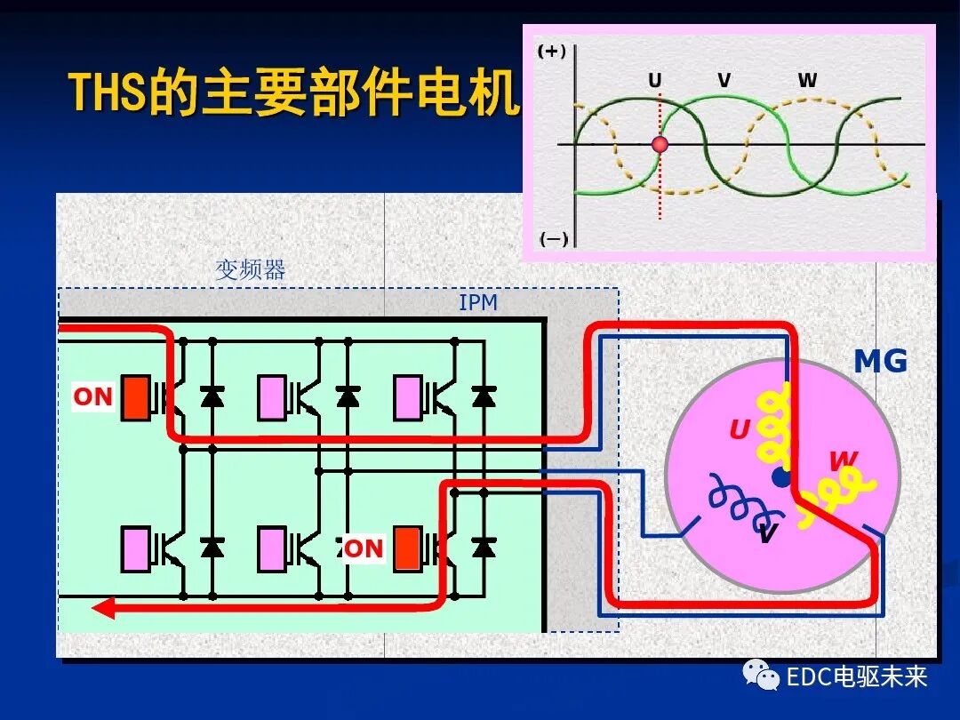 詳解丨豐田混動力THS：電機與電池的圖21