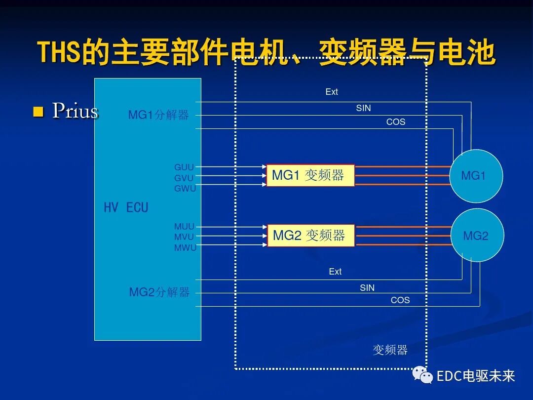 詳解丨豐田混動力THS：電機與電池的圖24