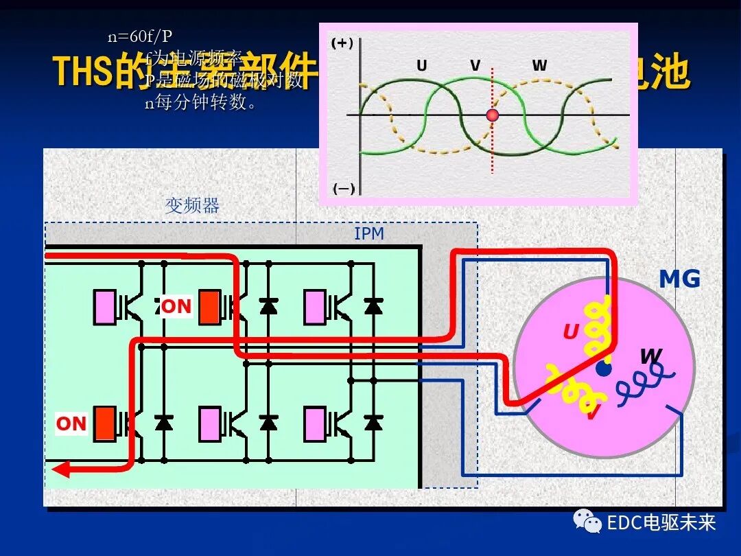 詳解丨豐田混動力THS：電機與電池的圖22