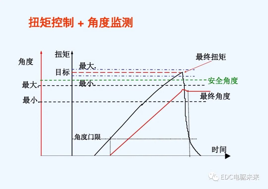 干貨丨螺栓擰緊技術(shù)講義的圖26