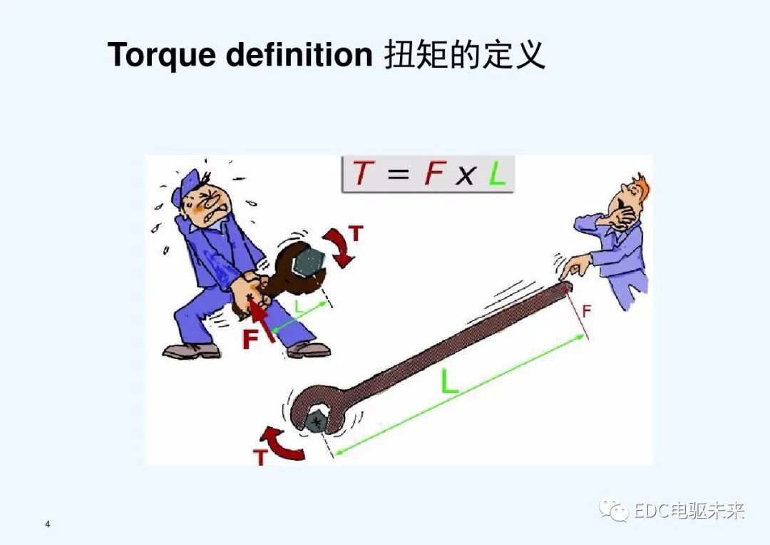 干貨丨螺栓擰緊技術(shù)講義的圖4