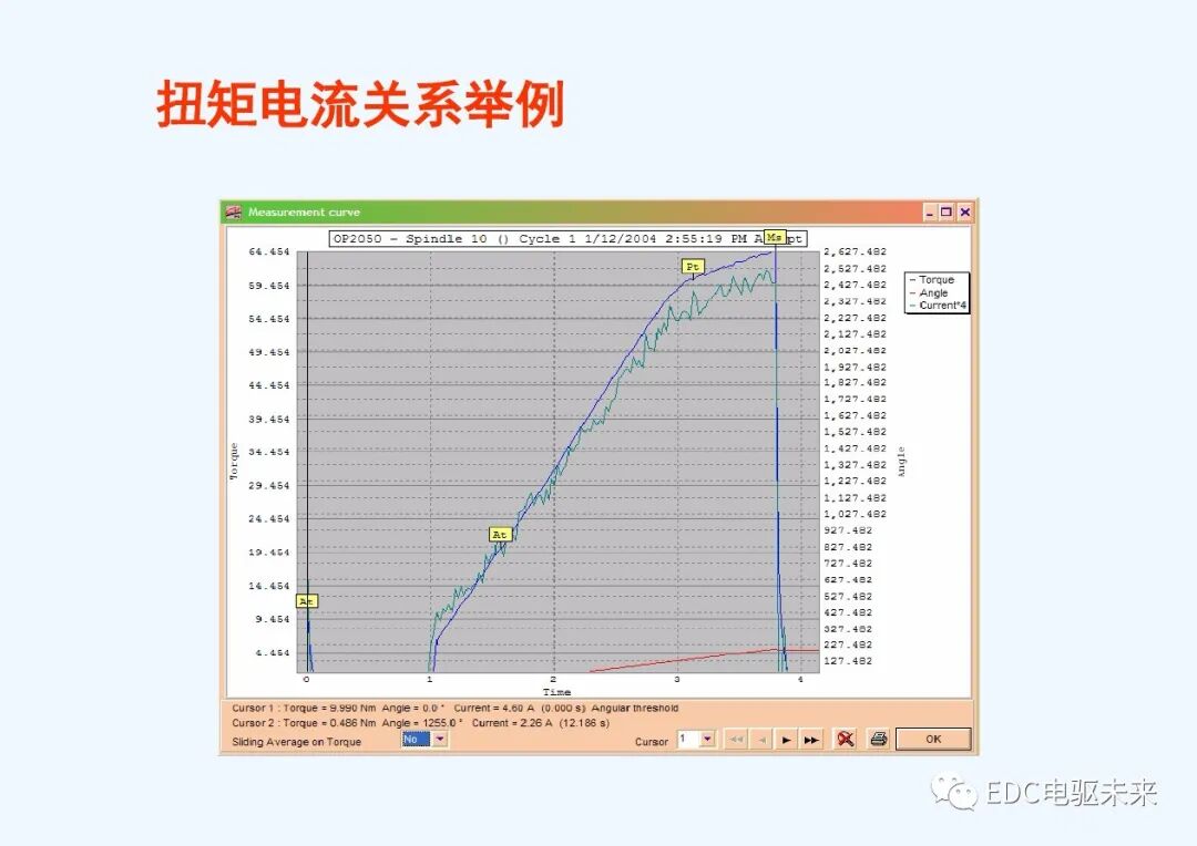 干貨丨螺栓擰緊技術(shù)講義的圖59
