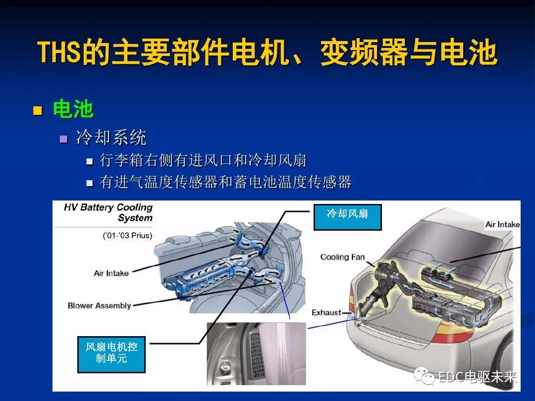 詳解丨豐田混動力THS：電機與電池的圖55