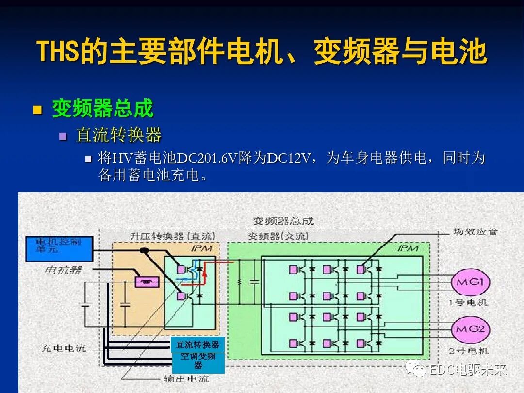 詳解丨豐田混動力THS：電機與電池的圖34