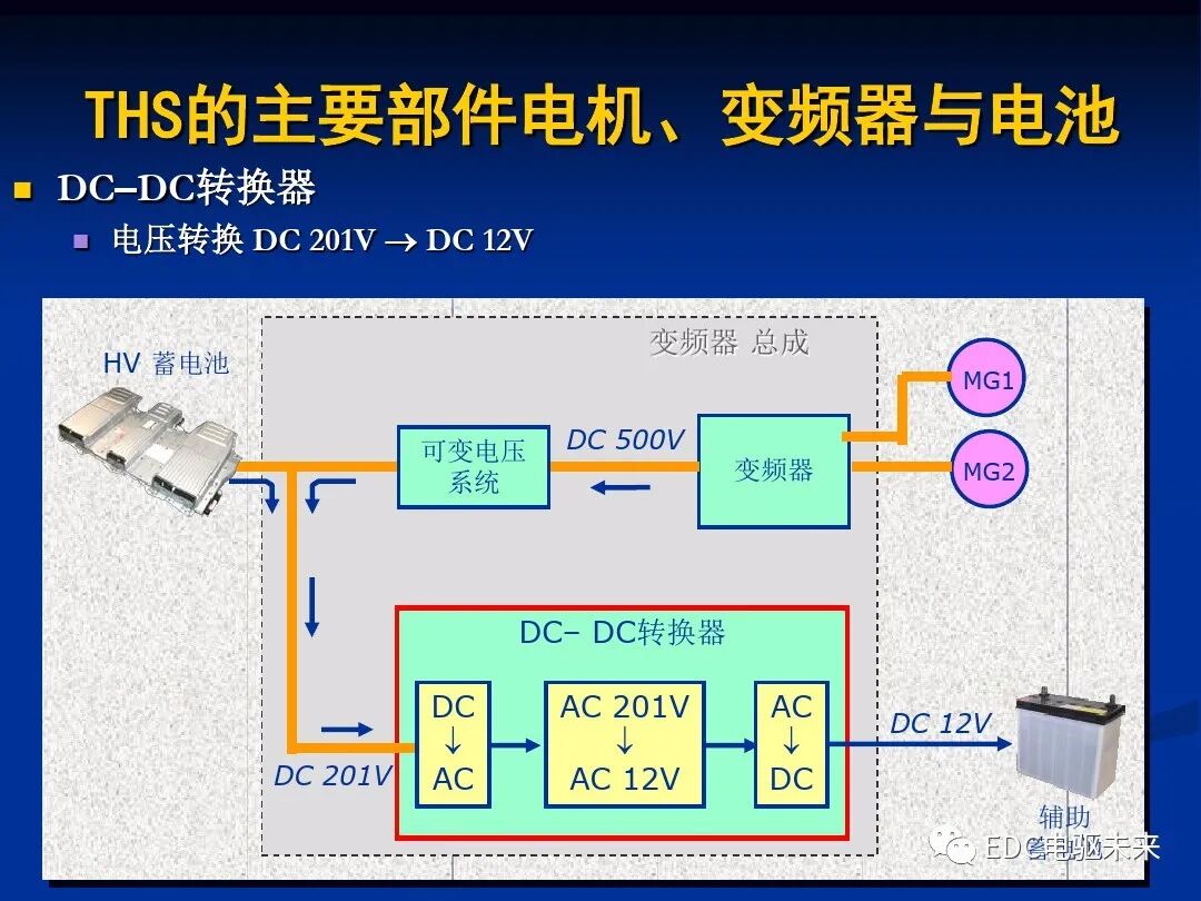 詳解丨豐田混動力THS：電機與電池的圖35