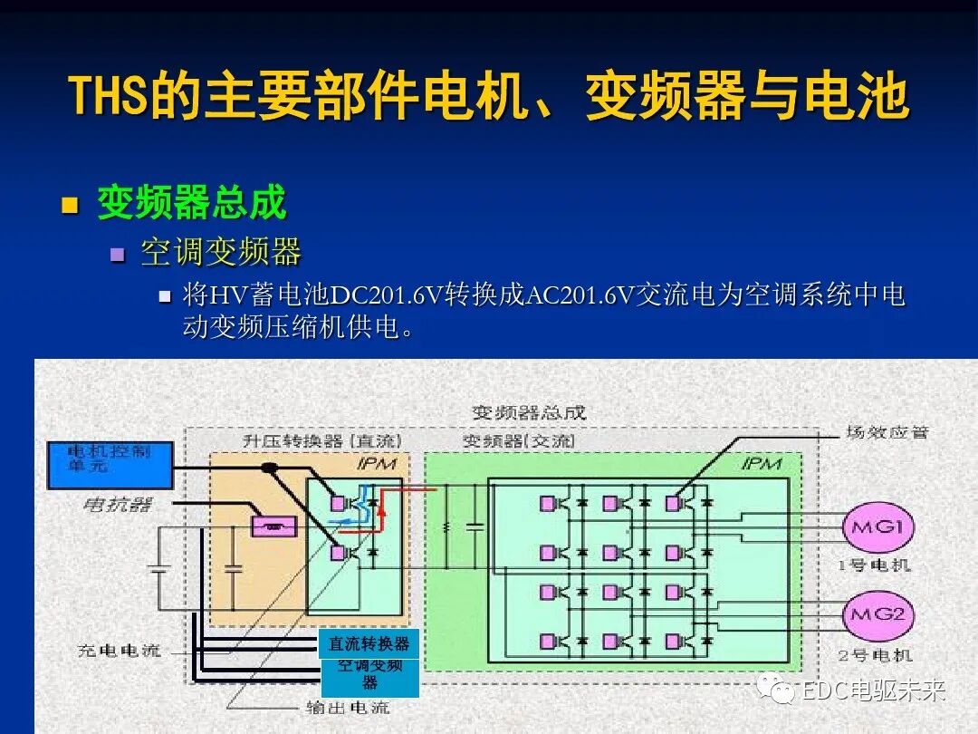 詳解丨豐田混動力THS：電機與電池的圖46