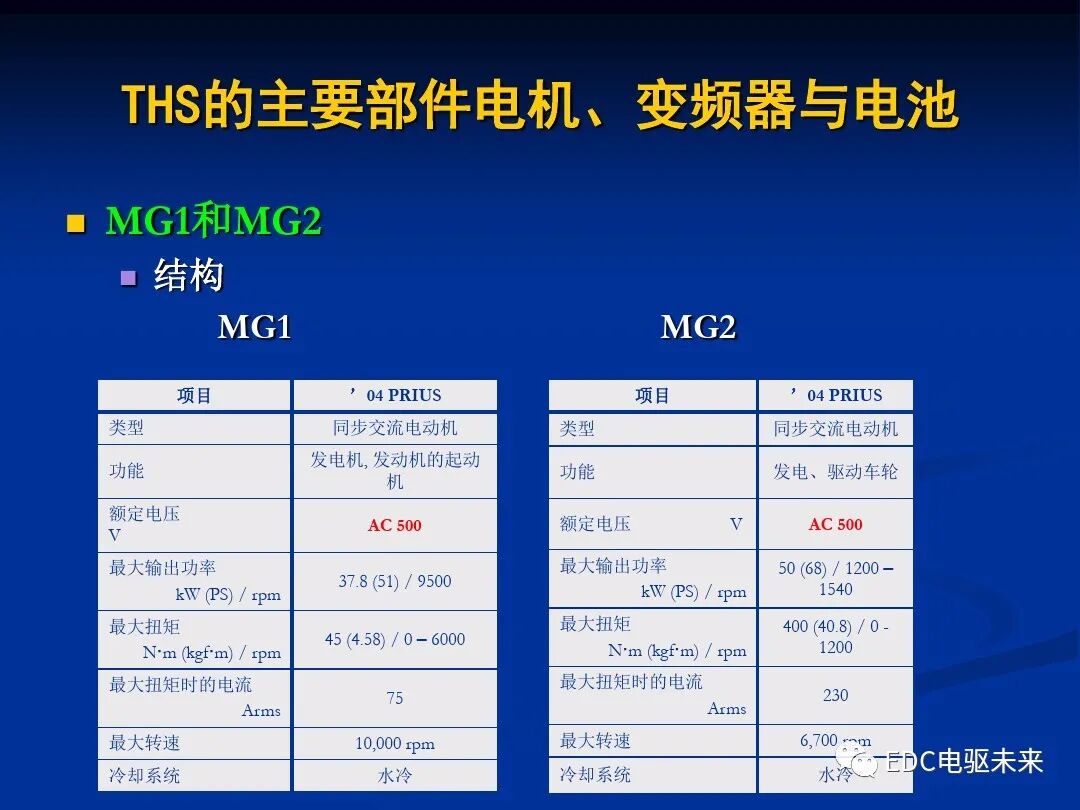 詳解丨豐田混動力THS：電機與電池的圖8