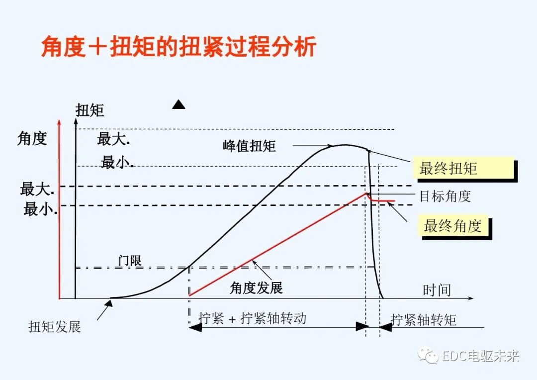 干貨丨螺栓擰緊技術(shù)講義的圖34