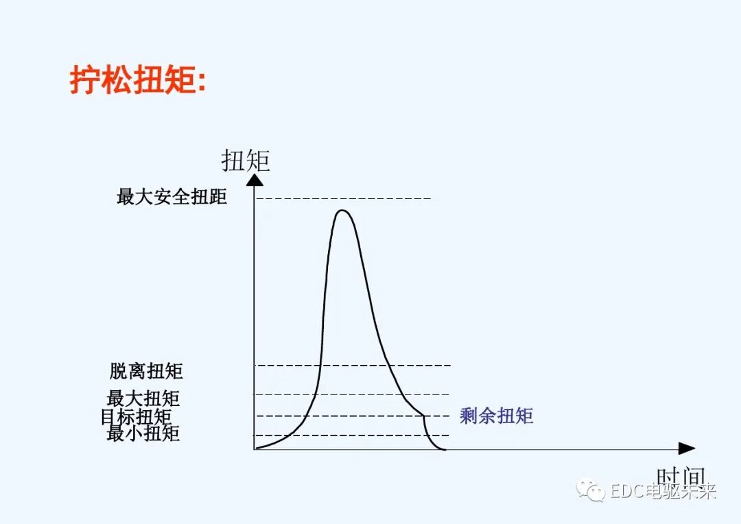 干貨丨螺栓擰緊技術(shù)講義的圖73