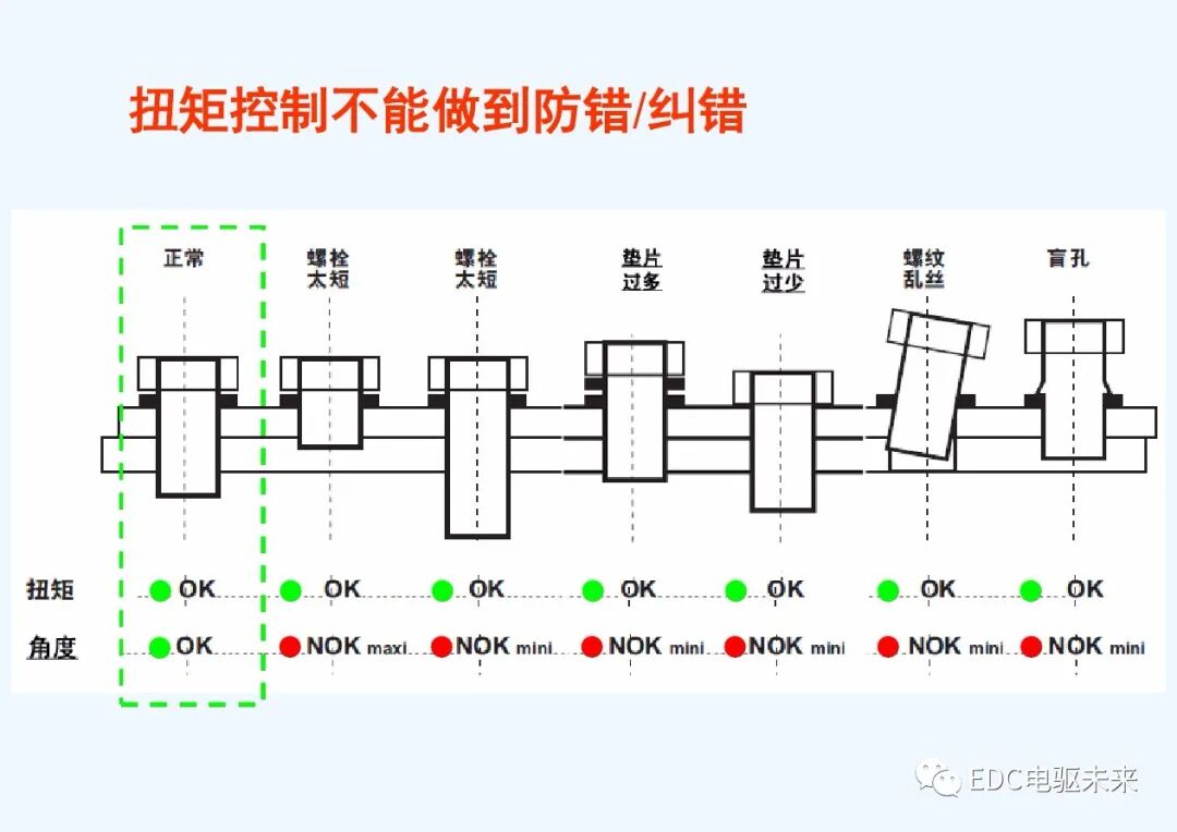 干貨丨螺栓擰緊技術(shù)講義的圖23