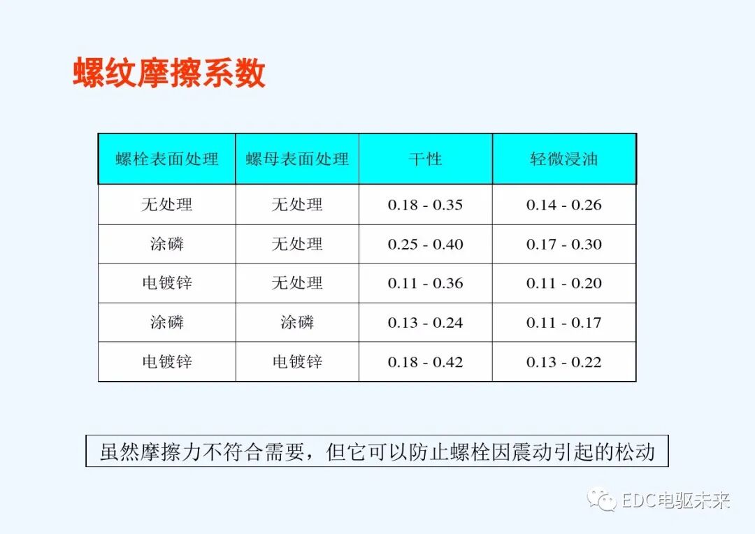 干貨丨螺栓擰緊技術(shù)講義的圖14