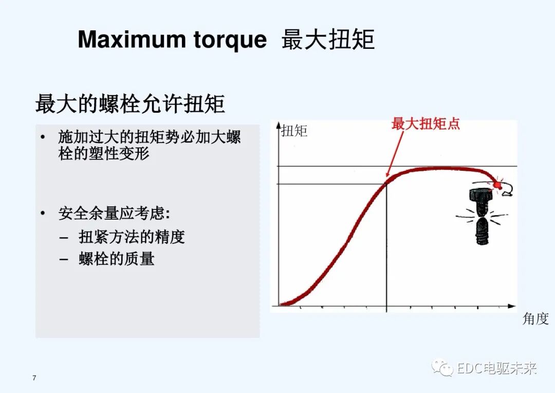 干貨丨螺栓擰緊技術(shù)講義的圖7