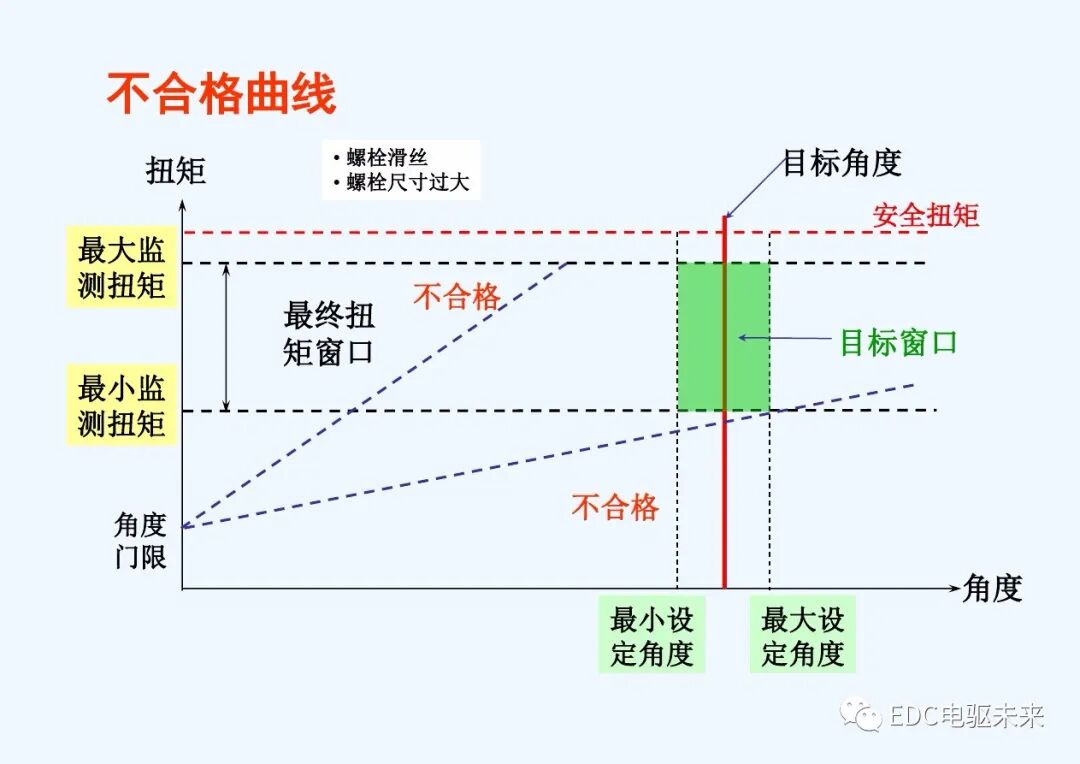 干貨丨螺栓擰緊技術(shù)講義的圖36
