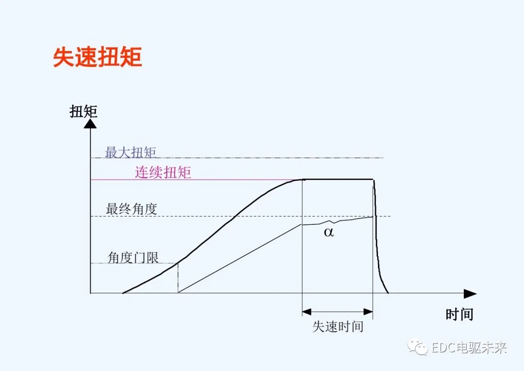 干貨丨螺栓擰緊技術(shù)講義的圖70