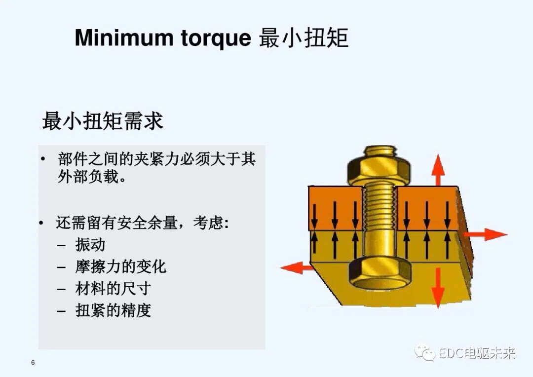 干貨丨螺栓擰緊技術(shù)講義的圖6