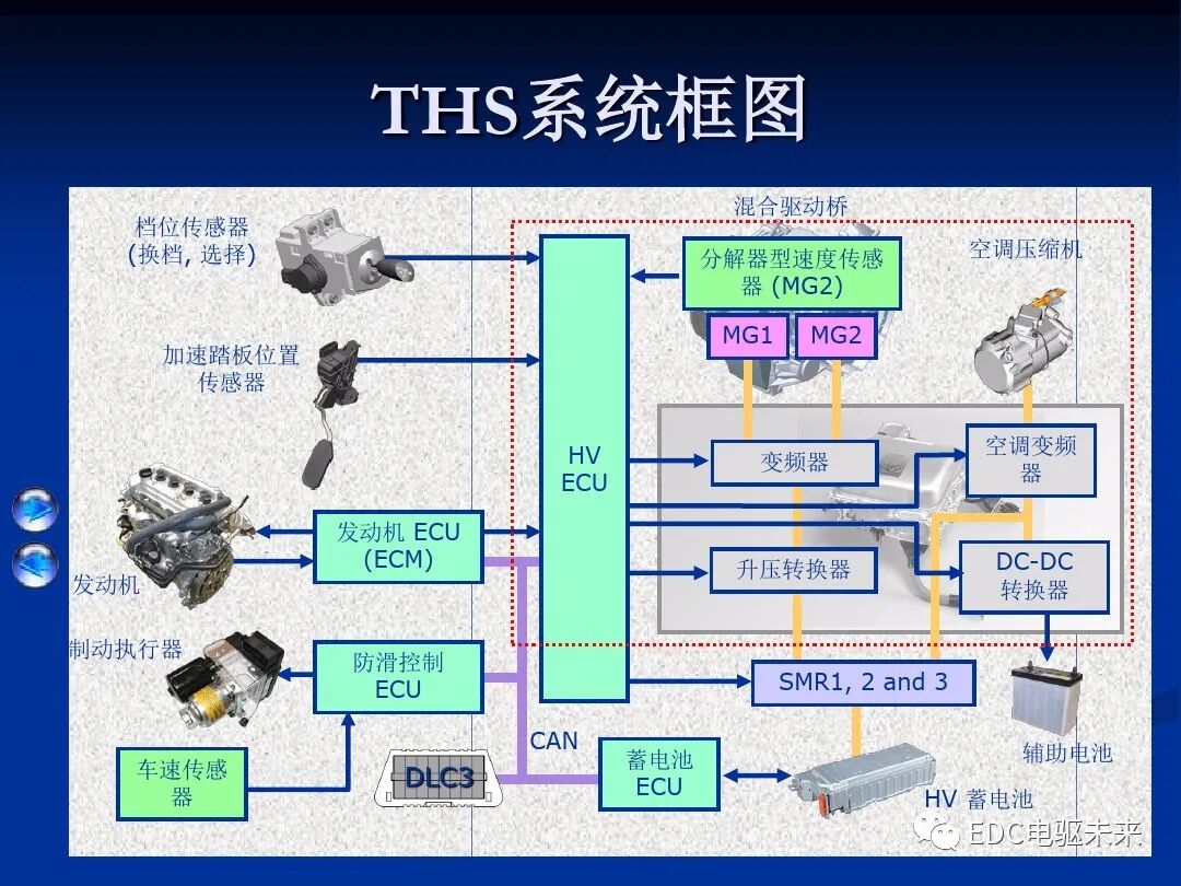 詳解丨豐田混動力THS：電機與電池的圖2