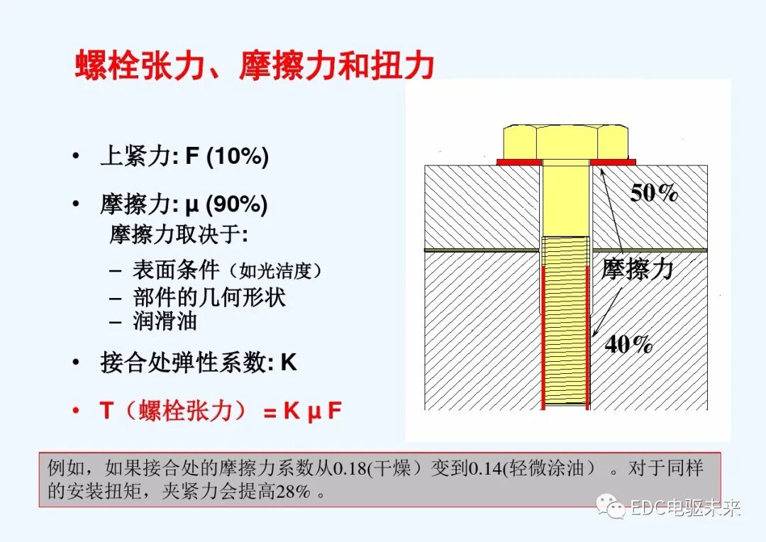 干貨丨螺栓擰緊技術(shù)講義的圖15