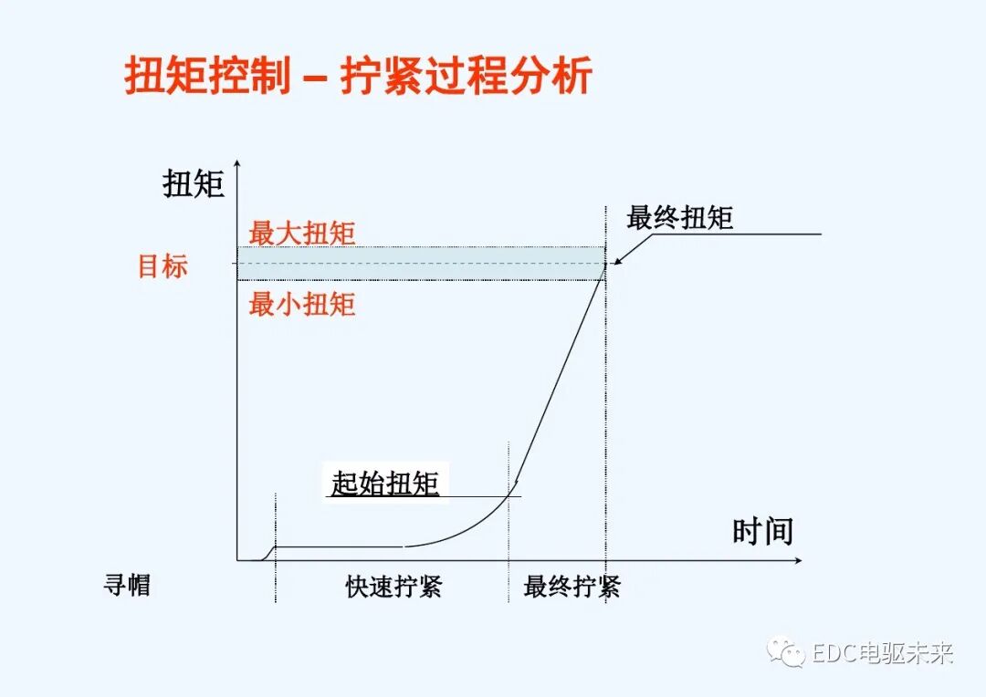 干貨丨螺栓擰緊技術(shù)講義的圖20
