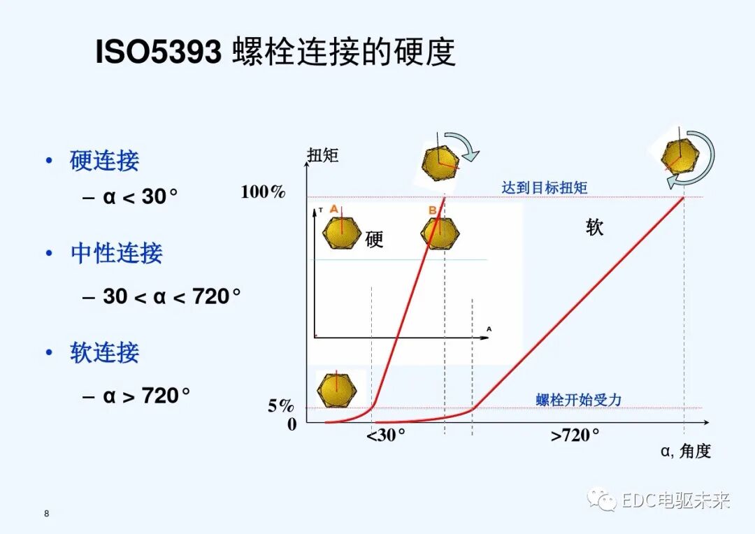 干貨丨螺栓擰緊技術(shù)講義的圖8