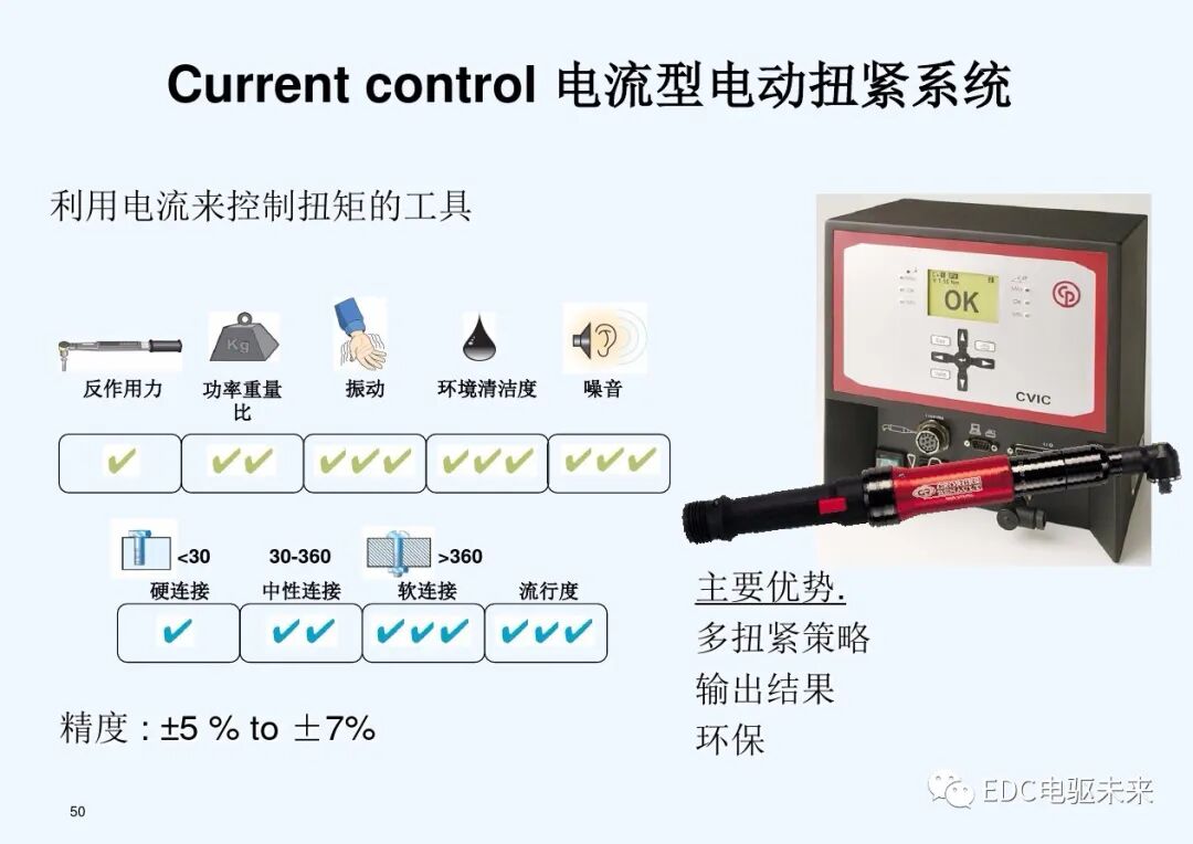干貨丨螺栓擰緊技術(shù)講義的圖50