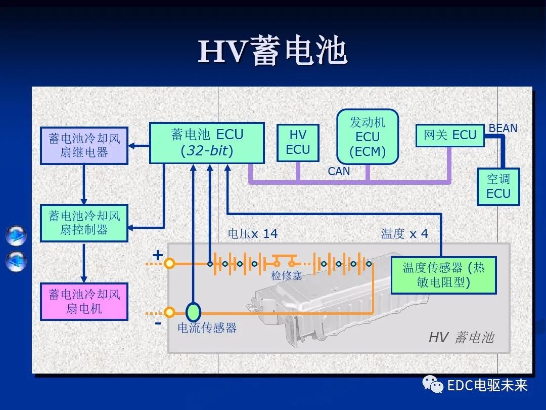 詳解丨豐田混動力THS：電機與電池的圖54